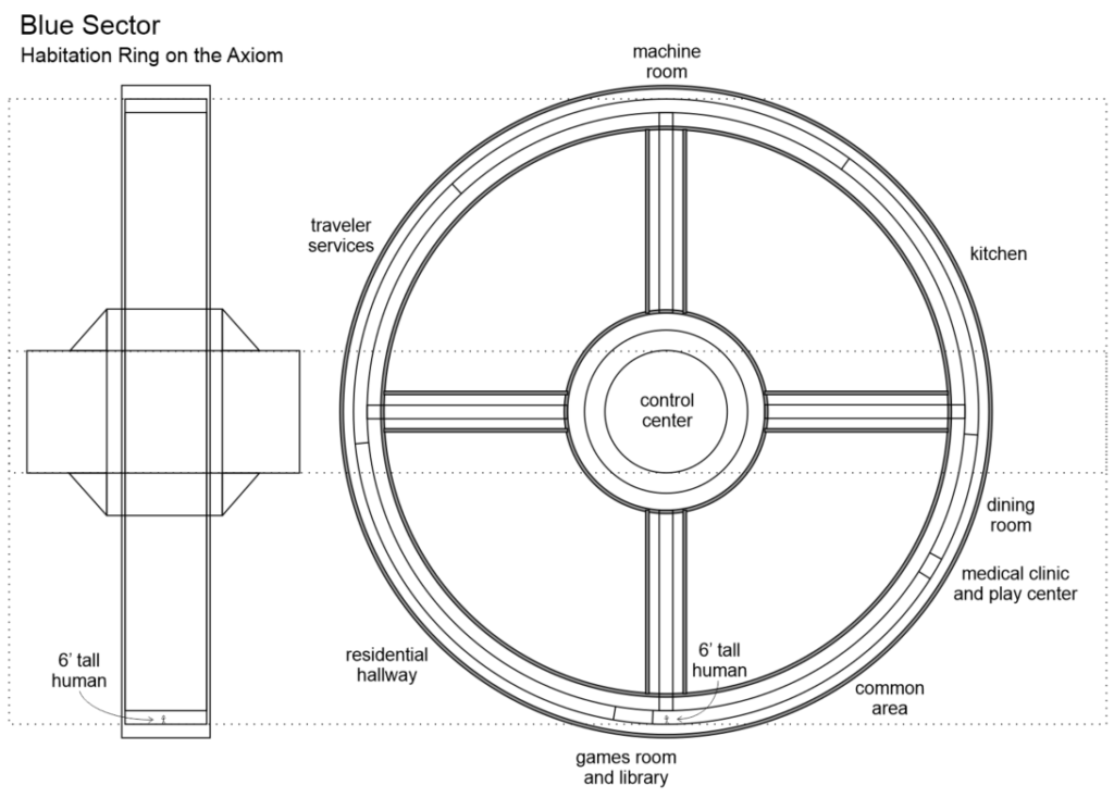 Blue Sector - Habitation Ring on the Axiom