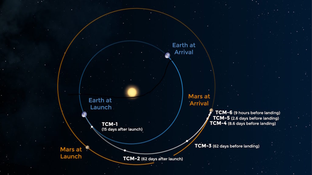 Perseverance to Mars 2020