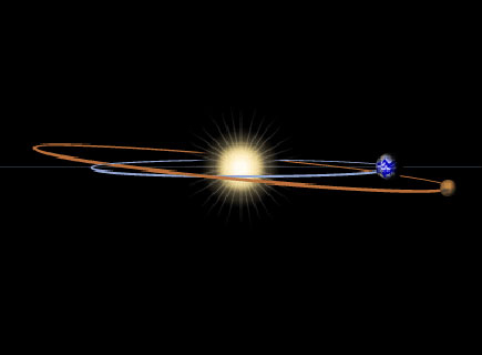 tilt of earth and mars paths